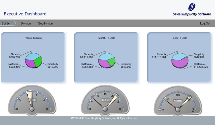 eLead Management